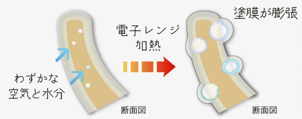 わずかな水分と空気が膨張