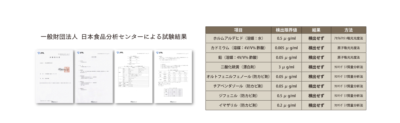 試験結果