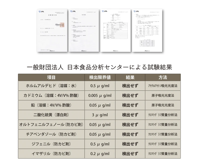 試験結果